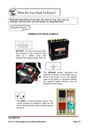 AUTOMOTIVE
K to 12 –Technology and Livelihood Education Page 131
What Do You Need To Know?
COMMON ELECTRICAL SYMBOLS
BATTERY. The pair of long and short
lines represent a cell. A series of cells
make up a battery. Long lines
represent the positive plates while the
short lines represent the negative
plates
The GROUND symbol represents the
electrical connection to the metal body or
frame of the vehicle. In turn, the negative
cable of the battery is connected between
the negative battery terminal and the
body/frame of the vehicle.
The FUSE is a circuit protection device. If the
current exceeds the maximum rating for the
circuit, the fuse element melts, thereby opening
the circuit.
Information Sheet 2.2
Read Information Sheet 2.2 very well; then, find out how much you can
remember and how much you have learned by doing Self-check.
 