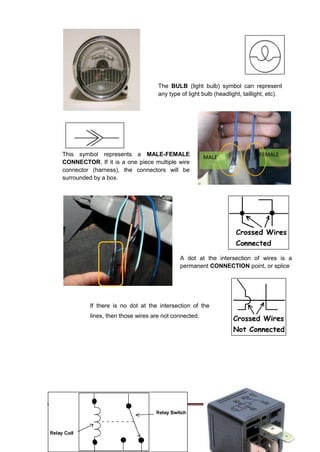 AUTOMOTIVE
K to 12 –Technology and Livelihood Education 132
The BULB (light bulb) symbol can represent
any type of light bulb (headlight, taillight, etc).
If there is no dot at the intersection of the
lines, then those wires are not connected.
A dot at the intersection of wires is a
permanent CONNECTION point, or splice
This symbol represents a MALE-FEMALE
CONNECTOR. If it is a one piece multiple wire
connector (harness), the connectors will be
surrounded by a box.
MALE FEMALE
 