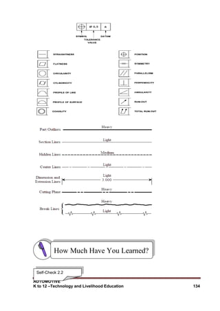 AUTOMOTIVE
K to 12 –Technology and Livelihood Education 134
How Much Have You Learned?
Self-Check 2.2
 