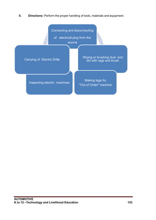 AUTOMOTIVE
K to 12 –Technology and Livelihood Education 153
II. Directions: Perform the proper handling of tools, materials and equipment.
Connecting and disconnecting
of electrical plug from the
source
Wiping or brushing dust and
dirt with rags and brush
Making tags for
"Out of Order" machine
Inspecting electric machines
Carrying of Electric Drills
 
