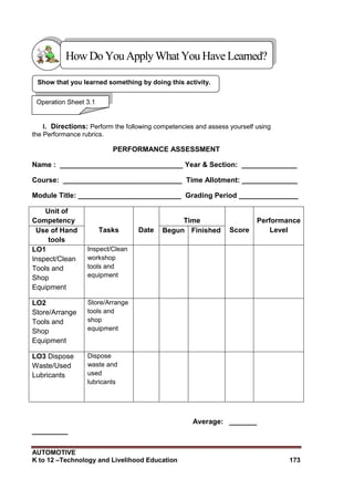 AUTOMOTIVE
K to 12 –Technology and Livelihood Education 173
I. Directions: Perform the following competencies and assess yourself using
the Performance rubrics.
PERFORMANCE ASSESSMENT
Name : _______________________________ Year & Section: ______________
Course: ______________________________ Time Allotment: ______________
Module Title: __________________________ Grading Period _______________
Unit of
Competency
Tasks Date
Time
Score
Performance
Level
Use of Hand
tools
Begun Finished
LO1
Inspect/Clean
Tools and
Shop
Equipment
Inspect/Clean
workshop
tools and
equipment
LO2
Store/Arrange
Tools and
Shop
Equipment
Store/Arrange
tools and
shop
equipment
LO3 Dispose
Waste/Used
Lubricants
Dispose
waste and
used
lubricants
Average: _______
_________
Show that you learned something by doing this activity.
Operation Sheet 3.1
HowDo YouApplyWhatYou HaveLearned?
 