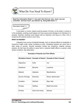 AUTOMOTIVE
K to 12 –Technology and Livelihood Education 182
In any place, or corner, hazard could be present. At home, on the street, in school or
in the workplace, anything could happen and may cause some damage to an individual or to
property. Example: anything could happen with an extension cord lying on a floor, from a
simple tip-off to electric shock or even more.
WHAT IS HAZARD?
A hazard is any source of potential damage, harm or adverse effects on properties or
someone‟s health under certain conditions at work. Workplace hazards can come from a
wide range of sources. General examples include any substance, material, process,
practice, etc that have the ability to cause harm or adverse health effect to a person under
certain conditions. See table below
Examples of Hazards and Their Effects
Workplace Hazard Example of Hazard Example of Harm Caused
Object/tool Knife Cut
Substance Benzene Leukemia
Material Asbestos Mesothelioma
Source of Energy Electricity Shock, electrocution
Condition Wet floor Slips, falls
Process Welding Metal fume fever
Practice Hard rock mining Silicosis
What Do You Need To Know?
Information Sheet 1.1
Read the Information Sheet 1.1 very well then find out how much you can
remember and how much you learned by doing Self-check 1.1.
 