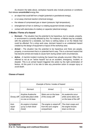 AUTOMOTIVE
K to 12 –Technology and Livelihood Education 183
As shownin the table above, workplace hazards also include practices or conditions
that release uncontrolled energy like:
 an object that could fall from a height (potential or gravitational energy),
 a run-away chemical reaction (chemical energy),
 the release of compressed gas or steam (pressure; high temperature),
 entanglement of hair or clothing in a rotating equipment (kinetic energy), or
 contact with electrodes of a battery or capacitor (electrical energy).
3 Modes / Forms of a hazard
 Dormant – The situation has the potential to be hazardous, but no people, property,
or environment is currently affected by this. For instance, a hillside may be unstable,
with the potential for a landslide, but there is nothing below or on the hillside that
could be affected. For a shop work area, dormant hazard is an undetected hazard
created by the design of equipment or layout of the workshop area.
 Armed – The situation has the potential to be hazardous and there are people,
property, or environment that is in potential harm's way. This is a dormant hazard that
has become armed and ready to cause harm during certain work circumstances.
 Active - A harmful incident involving the hazard has actually occurred. Often this is
referred to not as an "active hazard" but as an accident, emergency, incident, or
disaster. This is an armed hazard triggered into action by the right combination of
factors. At this point it is too late to take any preventive action to escape injury or
avoid death.
Classes of hazard
Example of forms / modes of hazard
Dormant Armed Active
Snowy cliff
Anytime Avalanche
could take place while
no one on its base
Skiers are on the base
of the snowy cliff
An avalanche occur
while some skiers are
on the base of the cliff
Auto
repair
shop
An engine is hooked-
up by a chain block
(hoist)
The engine is raised-off
from the car’s engine
compartment
The chain snaps and
the engine knocks
down on the car.
 