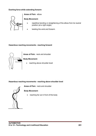 AUTOMOTIVE
K to 12 –Technology and Livelihood Education 201
Exerting force while extending forearm
Areas of Pain: elbow
Body Movement:
 repetitive bending or straightening of the elbow from its neutral
position (at a right angle)
 twisting the wrist and forearm
Hazardous reaching movements - reaching forward
Areas of Pain: neck and shoulder
Body Movement:
 reaching above shoulder level
Hazardous reaching movements - reaching above shoulder level
Areas of Pain: neck and shoulder
Body Movement:
 reaching far out in front of the body
 