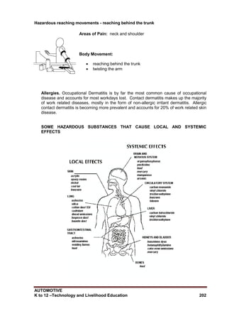 AUTOMOTIVE
K to 12 –Technology and Livelihood Education 202
Hazardous reaching movements - reaching behind the trunk
Areas of Pain: neck and shoulder
Body Movement:
 reaching behind the trunk
 twisting the arm
Allergies. Occupational Dermatitis is by far the most common cause of occupational
disease and accounts for most workdays lost. Contact dermatitis makes up the majority
of work related diseases, mostly in the form of non-allergic irritant dermatitis. Allergic
contact dermatitis is becoming more prevalent and accounts for 20% of work related skin
disease.
SOME HAZARDOUS SUBSTANCES THAT CAUSE LOCAL AND SYSTEMIC
EFFECTS
 