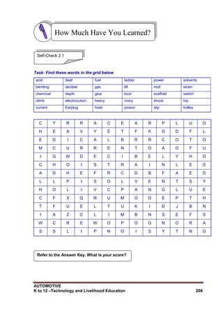 AUTOMOTIVE
K to 12 –Technology and Livelihood Education 208
Task: Find these words in the grid below
acid deaf fuel ladder power solvents
bending decibel gas lift roof strain
chemical depth glue loud scaffold switch
climb electrocution heavy noisy shock trip
current Earplug hoist poison slip trolley
C Y R R A C E A R P L U G
H E A V Y E T F K O D F L
E D I C A L B R R C O T O
M C U R R E N T O A O F U
I G W D E C I B E L Y H D
C H O I S T R A I N L E S
A D H E F R C D B F A E D
L L P I S O L V E N T S Y
H O L I V C P A N G L U E
C F X Q R U M O D E P T H
T F U E L T U K I D J B N
I A Z C L I M B N S E F S
W C R E W O P O G N O R A
S S L I P N O I S Y T N G
Refer to the Answer Key. What is your score?
How Much Have You Learned?
Self-Check 2.1
 