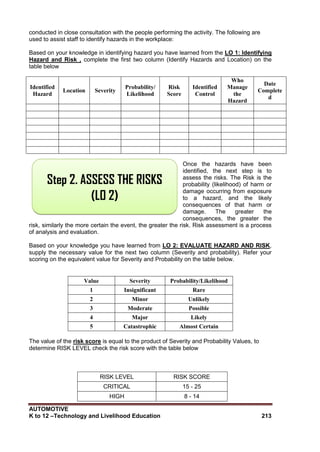 AUTOMOTIVE
K to 12 –Technology and Livelihood Education 213
Step 2. ASSESS THE RISKS
(LO 2)
conducted in close consultation with the people performing the activity. The following are
used to assist staff to identify hazards in the workplace:
Based on your knowledge in identifying hazard you have learned from the LO 1: Identifying
Hazard and Risk , complete the first two column (Identify Hazards and Location) on the
table below
Identified
Hazard
Location Severity
Probability/
Likelihood
Risk
Score
Identified
Control
Who
Manage
the
Hazard
Date
Complete
d
Once the hazards have been
identified, the next step is to
assess the risks. The Risk is the
probability (likelihood) of harm or
damage occurring from exposure
to a hazard, and the likely
consequences of that harm or
damage. The greater the
consequences, the greater the
risk, similarly the more certain the event, the greater the risk. Risk assessment is a process
of analysis and evaluation.
Based on your knowledge you have learned from LO 2: EVALUATE HAZARD AND RISK,
supply the necessary value for the next two column (Severity and probability). Refer your
scoring on the equivalent value for Severity and Probability on the table below.
Value Severity Probability/Likelihood
1 Insignificant Rare
2 Minor Unlikely
3 Moderate Possible
4 Major Likely
5 Catastrophic Almost Certain
The value of the risk score is equal to the product of Severity and Probability Values, to
determine RISK LEVEL check the risk score with the table below
RISK LEVEL RISK SCORE
CRITICAL 15 - 25
HIGH 8 - 14
 