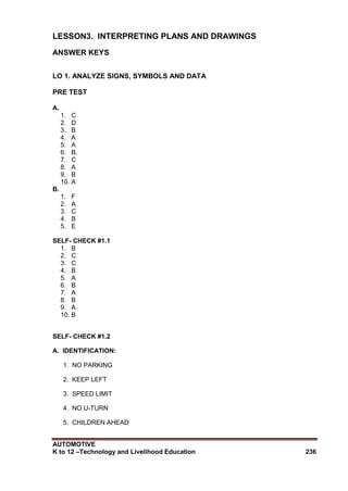 AUTOMOTIVE
K to 12 –Technology and Livelihood Education 236
LESSON3. INTERPRETING PLANS AND DRAWINGS
ANSWER KEYS
LO 1. ANALYZE SIGNS, SYMBOLS AND DATA
PRE TEST
A.
1. C
2. D
3. B
4. A
5. A
6. B.
7. C
8. A
9. B
10. A
B.
1. F
2. A
3. C
4. B
5. E
SELF- CHECK #1.1
1. B
2. C
3. C
4. B
5. A
6. B
7. A
8. B
9. A
10. B
SELF- CHECK #1.2
A. IDENTIFICATION:
1. NO PARKING
2. KEEP LEFT
3. SPEED LIMIT
4. NO U-TURN
5. CHILDREN AHEAD
 