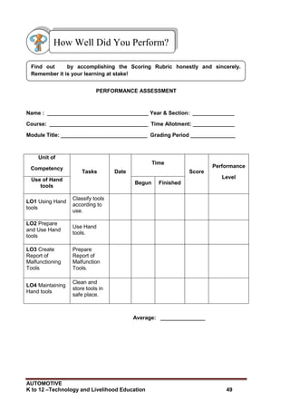 AUTOMOTIVE
K to 12 –Technology and Livelihood Education 49
PERFORMANCE ASSESSMENT
Name : __________________________________ Year & Section: ______________
Course: _________________________________ Time Allotment: ______________
Module Title: _____________________________ Grading Period _______________
Unit of
Competency
Tasks Date
Time
Score
Performance
Level
Use of Hand
tools
Begun Finished
LO1 Using Hand
tools
Classify tools
according to
use.
LO2 Prepare
and Use Hand
tools
Use Hand
tools.
LO3 Create
Report of
Malfunctioning
Tools
Prepare
Report of
Malfunction
Tools.
LO4 Maintaining
Hand tools
Clean and
store tools in
safe place.
Average: _______________
Find out by accomplishing the Scoring Rubric honestly and sincerely.
Remember it is your learning at stake!
How Well Did You Perform?
 