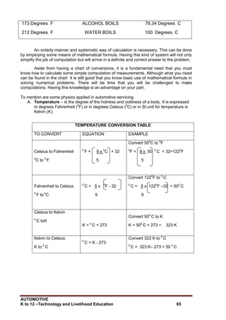 AUTOMOTIVE
K to 12 –Technology and Livelihood Education 65
173 Degrees F ALCOHOL BOILS 78.34 Degrees C
212 Degrees F WATER BOILS 100 Degrees C
An orderly manner and systematic way of calculation is necessary. This can be done
by employing some means of mathematical formula. Having this kind of system will not only
simplify the job of computation but will arrive in a definite and correct answer to the problem.
Aside from having a chart of conversions, it is a fundamental need that you must
know how to calculate some simple computation of measurements. Although what you need
can be found in the chart it is still good that you know basic use of mathematical formula in
solving numerical problems. There will be time that you will be challenged to make
computations. Having this knowledge is an advantage on your part.
To mention are some physics applied in automotive servicing.
A. Temperature – is the degree of the hotness and coldness of a body. It is expressed
in degrees Fahrenheit (0
F) or in degrees Celsius (0
C) or in SI unit for temperature is
Kelvin (K).
TEMPERATURE CONVERSION TABLE
TO CONVERT EQUATION EXAMPLE
Celsius to Fahrenheit
0
C to 0
F
0
F = 9 x 0
C + 32
5
Convert 500
C to 0
F
0
F = 9 x 50 0
C + 32=1220
F
5
Fahrenheit to Celsius
0
F to 0
C
0
C = 5 x 0
F - 32
9
Convert 1220
F to 0
C
0
C = 5 x 1220
F –32 = 500
C
9
Celsius to Kelvin
0
C toK
K = 0
C + 273
Convert 500
C to K
K = 500
C + 273 = 323 K
Kelvin to Celsius
K to 0
C
0
C = K - 273
Convert 323 K to 0
C
0
C = 323 K– 273 = 50 0
C
 