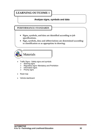 AUTOMOTIVE
K to 12 –Technology and Livelihood Education 82
 Traffic Signs - Safety signs and symbols
 Warning signs
 Regulatory signs- Mandatory and Prohibition
 Information signs
 Priority signs
 Road map
 Vehicle dashboard
Materials
Analyze signs, symbols and data
LEARNING OUTCOME 1
 Signs, symbols, and data are identified according to job
specifications.
 Sign, symbols, data and abbreviations are determined according
to classification or as appropriate in drawing.
PERFORMANCE STANDARDS
 