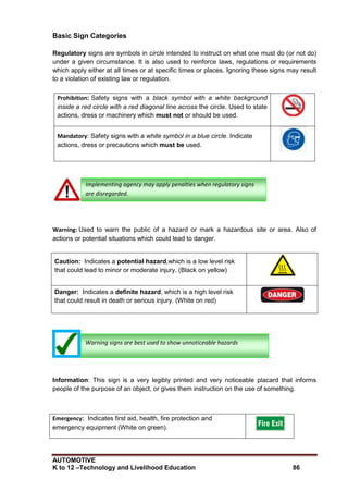 AUTOMOTIVE
K to 12 –Technology and Livelihood Education 86
Basic Sign Categories
Regulatory signs are symbols in circle intended to instruct on what one must do (or not do)
under a given circumstance. It is also used to reinforce laws, regulations or requirements
which apply either at all times or at specific times or places. Ignoring these signs may result
to a violation of existing law or regulation.
Warning: Used to warn the public of a hazard or mark a hazardous site or area. Also of
actions or potential situations which could lead to danger.
Information: This sign is a very legibly printed and very noticeable placard that informs
people of the purpose of an object, or gives them instruction on the use of something.
Prohibition: Safety signs with a black symbol with a white background
inside a red circle with a red diagonal line across the circle. Used to state
actions, dress or machinery which must not or should be used.
Mandatory: Safety signs with a white symbol in a blue circle. Indicate
actions, dress or precautions which must be used.
Caution: Indicates a potential hazard,which is a low level risk
that could lead to minor or moderate injury. (Black on yellow)
Danger: Indicates a definite hazard, which is a high level risk
that could result in death or serious injury. (White on red)
Emergency: Indicates first aid, health, fire protection and
emergency equipment (White on green).
Warning signs are best used to show unnoticeable hazards
Implementing agency may apply penalties when regulatory signs
are disregarded.
 