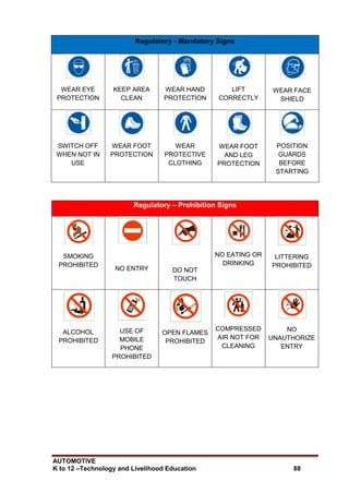AUTOMOTIVE
K to 12 –Technology and Livelihood Education 88
Regulatory - Mandatory Signs
WEAR EYE
PROTECTION
KEEP AREA
CLEAN
WEAR HAND
PROTECTION
LIFT
CORRECTLY
WEAR FACE
SHIELD
SWITCH OFF
WHEN NOT IN
USE
WEAR FOOT
PROTECTION
WEAR
PROTECTIVE
CLOTHING
WEAR FOOT
AND LEG
PROTECTION
POSITION
GUARDS
BEFORE
STARTING
Regulatory – Prohibition Signs
SMOKING
PROHIBITED
NO ENTRY DO NOT
TOUCH
NO EATING OR
DRINKING
LITTERING
PROHIBITED
ALCOHOL
PROHIBITED
USE OF
MOBILE
PHONE
PROHIBITED
OPEN FLAMES
PROHIBITED
COMPRESSED
AIR NOT FOR
CLEANING
NO
UNAUTHORIZE
ENTRY
 