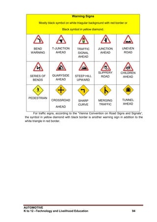 AUTOMOTIVE
K to 12 –Technology and Livelihood Education 94
Warning Signs
Mostly black symbol on white triagular background with red border or
Black symbol in yellow diamond.
BEND
WARNING
T-JUNCTION
AHEAD
TRAFFIC
SIGNAL
AHEAD
JUNCTION
AHEAD
UNEVEN
ROAD
SERIES OF
BENDS
QUARYSIDE
AHEAD
STEEP HILL
UPWARD
SLIPPERY
ROAD
CHILDREN
AHEAD
PEDESTRIAN
CROSSROAD
AHEAD
SHARP
CURVE
MERGING
TRAFFIC
TUNNEL
AHEAD
For traffic signs, according to the “Vienna Convention on Road Signs and Signals”,
the symbol in yellow diamond with black border is another warning sign in addition to the
white triangle in red border.
 