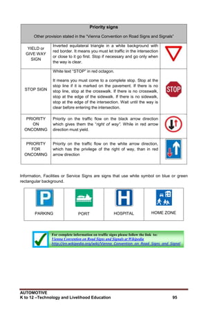 AUTOMOTIVE
K to 12 –Technology and Livelihood Education 95
Information, Facilities or Service Signs are signs that use white symbol on blue or green
rectangular background.
PARKING PORT HOSPITAL HOME ZONE
Priority signs
Other provision stated in the “Vienna Convention on Road Signs and Signals”
YIELD or
GIVE WAY
SIGN
Inverted equilateral triangle in a white background with
red border. It means you must let traffic in the intersection
or close to it go first. Stop if necessary and go only when
the way is clear.
STOP SIGN
White text “STOP” in red octagon.
It means you must come to a complete stop. Stop at the
stop line if it is marked on the pavement. If there is no
stop line, stop at the crosswalk. If there is no crosswalk,
stop at the edge of the sidewalk. If there is no sidewalk,
stop at the edge of the intersection. Wait until the way is
clear before entering the intersection.
PRIORITY
ON
ONCOMING
Priority on the traffic flow on the black arrow direction
which gives them the “right of way”. While in red arrow
direction must yield.
PRIORITY
FOR
ONCOMING
Priority on the traffic flow on the white arrow direction,
which has the privilege of the right of way, than in red
arrow direction
For complete information on traffic signs please follow the link to:
Vienna Convention on Road Signs and Signals at Wikipedia
http://en.wikipedia.org/wiki/Vienna_Convention_on_Road_Signs_and_Signal
s
 