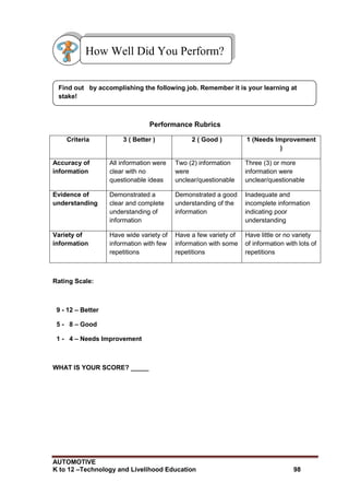 AUTOMOTIVE
K to 12 –Technology and Livelihood Education 98
Performance Rubrics
Criteria 3 ( Better ) 2 ( Good ) 1 (Needs Improvement
)
Accuracy of
information
All information were
clear with no
questionable ideas
Two (2) information
were
unclear/questionable
Three (3) or more
information were
unclear/questionable
Evidence of
understanding
Demonstrated a
clear and complete
understanding of
information
Demonstrated a good
understanding of the
information
Inadequate and
incomplete information
indicating poor
understanding
Variety of
information
Have wide variety of
information with few
repetitions
Have a few variety of
information with some
repetitions
Have little or no variety
of information with lots of
repetitions
Rating Scale:
9 - 12 – Better
5 - 8 – Good
1 - 4 – Needs Improvement
WHAT IS YOUR SCORE? _____
Find out by accomplishing the following job. Remember it is your learning at
stake!
How Well Did You Perform?
 