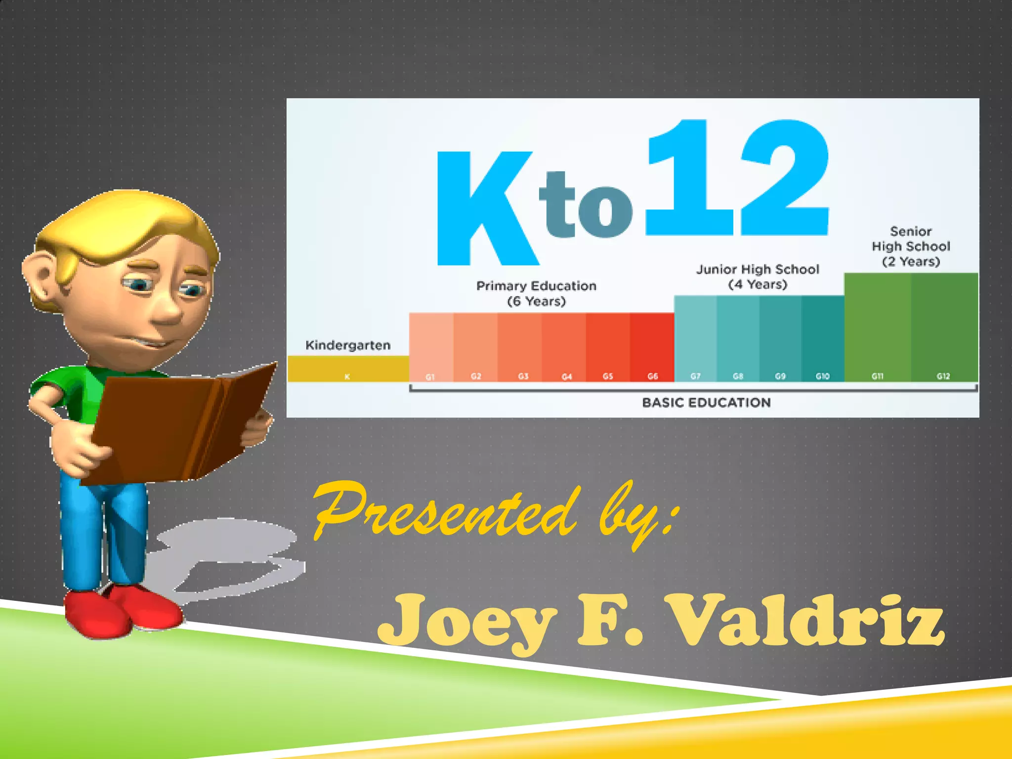 K to 12 Basic Education Curriculum | PDF