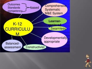 K to 12 Basic Education Curriculum | PDF