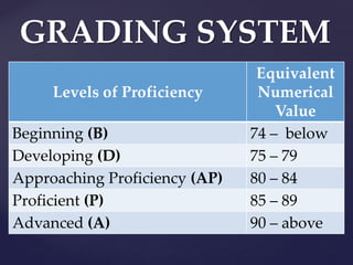 K to 12 Basic Education Curriculum | PDF