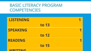 K TO 12 BASIC EDUCATION CURRICULUM (COMPETENCIES).pptx