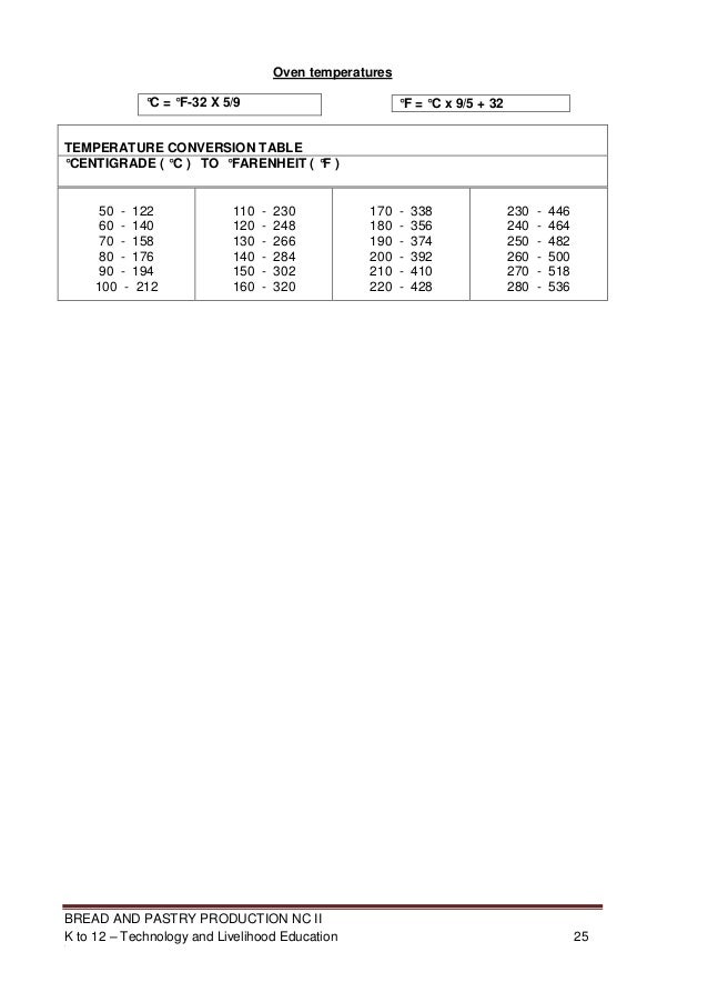 La germania oven temperature 1 8