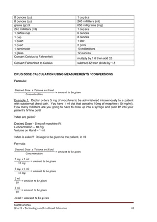 CAREGIVING
K to 12 – Technology and Livelihood Education 43
8 ounces (oz) 1 cup (c)
8 ounces (oz) 240 milliliters (ml)
grains (gr) X 650 milligrams (mg)
240 milliliters (ml) 1 cup (c)
1 coffee cup 6 ounces
1 cup 8 ounces
1 quart 1 liter
1 quart 2 pints
1 centimeter 10 millimeters
1 glass 12 ounces
Convert Celsius to Fahrenheit
multiply by 1.8 then add 32
Convert Fahrenheit to Celsius subtract 32 then divide by 1.8
DRUG DOSE CALCULATION USING MEASUREMENTS / CONVERSIONS
Formula:
Example 1. Doctor orders 5 mg of morphine to be administered intravenously to a patient
with substernal chest pain. You have 1 ml vial that contains 10mg of morphine (10 mg/ml).
How many milliliters are you going to have to draw up into a syringe and push IV into your
patient’s IV line port?
What are given?
Desired Dose – 5 mg of morphine IV
Concentration – 10 mg
Volume on Hand – 1 ml
What is asked? Dosage to be given to the patient, in ml
Formula:
 