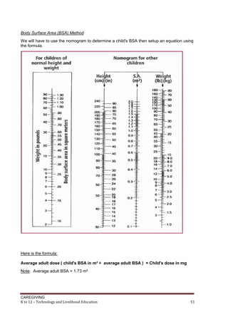 CAREGIVING
K to 12 – Technology and Livelihood Education 51
Body Surface Area (BSA) Method
We will have to use the nomogram to determine a child's BSA then setup an equation using
the formula.
Here is the formula:
Average adult dose ( child's BSA in m² ÷ average adult BSA ) = Child's dose in mg
Note: Average adult BSA = 1.73 m²
 