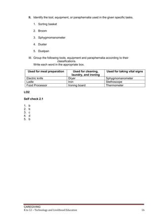 CAREGIVING
K to 12 – Technology and Livelihood Education 16
II. Identify the tool, equipment, or paraphernalia used in the given specific tasks.
1. Sorting basket
2. Broom
3. Sphygmomanometer
4. Duster
5. Dustpan
III. Group the following tools, equipment and paraphernalia according to their
classifications.
Write each word in the appropriate box.
Used for meal preparation Used for cleaning,
laundry, and ironing
Used for taking vital signs
Electric knife Dryer Sphygmomanometer
Ladle Iron Stethoscope
Food Processor Ironing board Thermometer
LO2
Self check 2.1
1. b
2. b
3. c
4. d
5. b
 