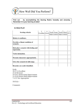 CARPENTRY 105
K to 12 – Technology and Livelihood Education
III. ROLE PLAY
Find out by accomplishing the Scoring Rubric honestly and sincerely.
Remember it is your learning at stake!
How Well Did You Perform?
 