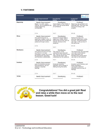 CARPENTRY 107
K to 12 – Technology and Livelihood Education
Congratulations! You did a great job! Rest
and relax a while then move on to the next
lesson. Good luck!
V. PANTOMINE
 