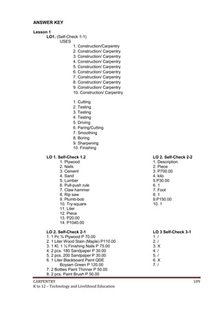 CARPENTRY 109
K to 12 – Technology and Livelihood Education
ANSWER KEY
Lesson 1
LO1. (Self-Check 1-1)
USES
1. Construction/Carpentry
2. Construction/ Carpentry
3. Construction/ Carpentry
4. Construction/ Carpentry
5. Construction/ Carpentry
6. Construction/ Carpentry
7. Construction/ Carpentry
8. Construction/ Carpentry
9. Construction/ Carpentry
10. Construction/ Carpentry
1. Cutting
2. Testing
3. Testing
4. Testing
5. Driving
6. Paring/Cutting
7. Smoothing
8. Boring
9. Sharpening
10. Finishing
LO 1. Self-Check 1.2 LO 2. Self-Check 2-2
1. Plywood 1. Description
2. Nails 2. Piece
3. Cement 3. P700.00
4. Sand 4. kilo
5. Lumber 5.P30.00
6. Pull-push rule 6. 1
7. Claw hammer 7. Foot
8. Rip saw 8. 1
9. Plumb-bob 9.P150.00
10. Try-square 10. 1
11. Liter
12. Piece
13. P20.00
14. P1040.00
LO 2. Self-Check 2-1 LO 3 Self-Check 3-1
1. 1 Pc ¾ Plywood P 70.00 1. /
2. 1 Liter Wood Stain (Maple) P110.00 2. /
3. 1 Kl. 1 ½ Finishing Nails P 75.00 3. X
4. 2 pcs. 180 Sandpaper P 30.00 4. /
5. 2 pcs. 200 Sandpaper P 30.00 5. /
6. 1 Liter Blackboard Paint QDE 6. X
Boysen Green P 120.00 7. /
7. 2 Bottles Paint Thinner P 50.00
8. 2 pcs. Paint Brush P 50.00
 