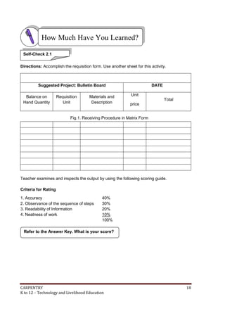 CARPENTRY 18
K to 12 – Technology and Livelihood Education
Directions: Accomplish the requisition form. Use another sheet for this activity.
Suggested Project: Bulletin Board DATE
Balance on
Hand Quantity
Requisition
Unit
Materials and
Description
Unit
price
Total
Teacher examines and inspects the output by using the following scoring guide.
Criteria for Rating
1. Accuracy 40%
2. Observance of the sequence of steps 30%
3. Readability of Information 20%
4. Neatness of work 10%
100%
Refer to the Answer Key. What is your score?
How Much Have You Learned?
Self-Check 2.1
Fig.1. Receiving Procedure in Matrix Form
 