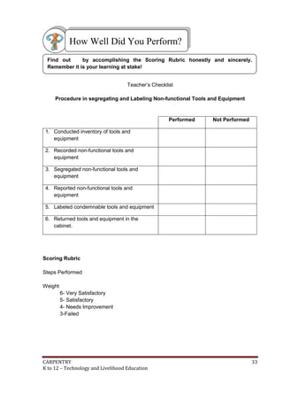 CARPENTRY 33
K to 12 – Technology and Livelihood Education
Teacher’s Checklist
Procedure in segregating and Labeling Non-functional Tools and Equipment
Performed Not Performed
1. Conducted inventory of tools and
equipment
2. Recorded non-functional tools and
equipment
3. Segregated non-functional tools and
equipment
4. Reported non-functional tools and
equipment
5. Labeled condemnable tools and equipment
6. Returned tools and equipment in the
cabinet.
Scoring Rubric
Steps Performed
Weight
6- Very Satisfactory
5- Satisfactory
4- Needs Improvement
3-Failed
Find out by accomplishing the Scoring Rubric honestly and sincerely.
Remember it is your learning at stake!
How Well Did You Perform?
 