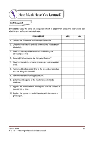 CARPENTRY 36
K to 12 – Technology and Livelihood Education
7.
8.
Directions: Copy the table on a separate sheet of paper then check the appropriate box
whether you performed each indicator.
INDICATORS YES NO
1. Utilized the Preventive Maintenance Schedule.
2. Determined the types of tools and machine needed to be
lubricated.
3. Filled out the requisition slip form in releasing the
lubricants needed.
4. Secured the borrower’s slip from your teacher?
5. Filled out the slip form correctly intended for the needed
tools.
6. Performed the task according to the prescribed schedule
and the assigned machine.
7. Performed the lubricating procedures.
8. Determined the parts of the machine needed to be
lubricated.
9. Applied the thin coat of oil on the parts that are used for a
long period of time.
10. Applied the grease on sealed bearing with the use of a
grease gun.
How Much Have You Learned?
Self-Check 2.1
 