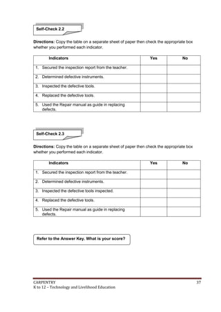 CARPENTRY 37
K to 12 – Technology and Livelihood Education
9.
10.
Directions: Copy the table on a separate sheet of paper then check the appropriate box
whether you performed each indicator.
Indicators Yes No
1. Secured the inspection report from the teacher.
2. Determined defective instruments.
3. Inspected the defective tools.
4. Replaced the defective tools.
5. Used the Repair manual as guide in replacing
defects.
Directions: Copy the table on a separate sheet of paper then check the appropriate box
whether you performed each indicator.
Indicators Yes No
1. Secured the inspection report from the teacher.
2. Determined defective instruments.
3. Inspected the defective tools inspected.
4. Replaced the defective tools.
5. Used the Repair manual as guide in replacing
defects.
Refer to the Answer Key. What is your score?
Self-Check 2.2
Self-Check 2.3
 