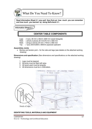 CARPENTRY 67
K to 12 – Technology and Livelihood Education
Legs – 4 pcs. 45 mm x 45mm x500 mm wood (tanguile)
Rails – (short) 2 pieces 25 mmx70 mm x 600 mm
Rails – (long) 2 pieces 25 mm x 70mm x 800 mm
Top – 1pcs 25mmx600 x 800mm plywood/ plyboard
Assemblies Joints
 Mortise and tendon joint – for the rails and legs (see details on the attached working
drawing)
Dimensions and specification (See dimensions and specifications on the attached working
drawing)
1. Legs must be tapered.
2. All joints must be filled with glue.
3. All wood used must be tanguile.
4. All dimensions must be in millimeters.
IDENTIFYING TOOLS, MATERIALS AND EQUIPMENT
What Do You Need To Know?
Information Sheet 2.1
Read Information Sheet 2.1 very well then find out how much you can remember
and how much you learned by doing Self-check 2.1.
CENTER TABLE COMPONENTS
 