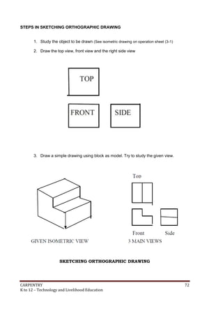 CARPENTRY 72
K to 12 – Technology and Livelihood Education
STEPS IN SKETCHING ORTHOGRAPHIC DRAWING
1. Study the object to be drawn (See isometric drawing on operation sheet (3-1)
2. Draw the top view, front view and the right side view
3. Draw a simple drawing using block as model. Try to study the given view.
SKETCHING ORTHOGRAPHIC DRAWING
 