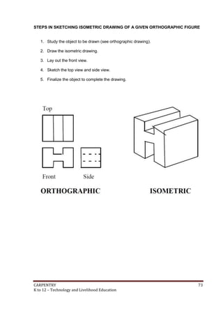CARPENTRY 73
K to 12 – Technology and Livelihood Education
STEPS IN SKETCHING ISOMETRIC DRAWING OF A GIVEN ORTHOGRAPHIC FIGURE
1. Study the object to be drawn (see orthographic drawing).
2. Draw the isometric drawing.
3. Lay out the front view.
4. Sketch the top view and side view.
5. Finalize the object to complete the drawing.
 