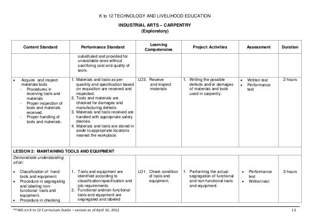 K to 12 carpentry teacher's guide