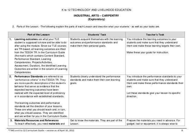 K To 12 Carpentry Teacher S Guide