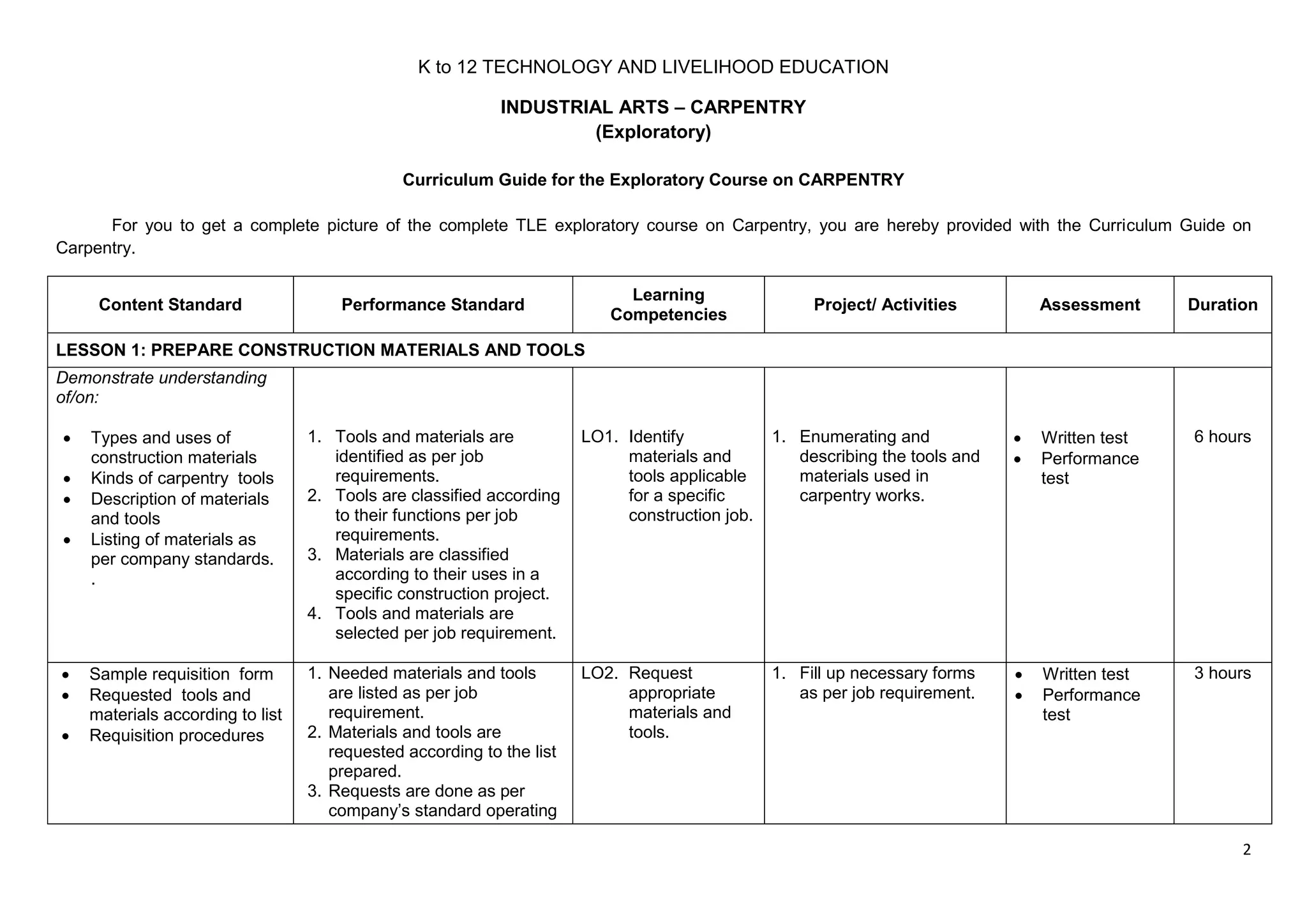 CURRICULUM GUIDE K to 12 CARPENTRY DEPED | PDF