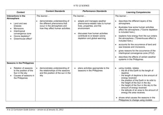 K TO 12 SCIENCE
K to 12 Curriculum Guide Science – version as of January 31, 2012 17
Content
Content Standards Performance Standards
Learning Competencies
Interactions in the
Atmosphere
 Land and sea
breezes
 Monsoons
 Intertropical
convergence zone
 Ozone depletion*
 Greenhouse effect*
The learner…
 demonstrates understanding of
the different phenomena that
occur in the atmosphere and
how they affect human activities.
The learner…
 adapts and manages weather
phenomena-related risks to human
lives, properties, and the
environment
 discusses how human activities
contribute to or lessen ozone
depletion and global warming
The learner…
 describes the different layers of the
atmosphere.
 illustrates how some human activities
affect the atmosphere. (*Ozone depletion
is included here.)
 explains how energy from the sun enters
the atmosphere. (*Greenhouse effect is
included here.)
 accounts for the occurrence of land and
sea breezes and monsoons.
 gives reasons for the occurrence of the
intertropical convergence zone (ITCZ)
 describes the effects of certain weather
systems in the Philippines
Seasons in the Philippines
 Relation of seasons
to the position of the
Sun in the sky
 Causes of seasons in
the Philippines
 demonstrates understanding of
the relationships of the seasons
and the position of the sun in the
sky
 plans activities appropriate to the
seasons in the Philippines
 using models, relates
- the tilt of the Earth to the length of
daytime
- the length of daytime to the amount of
energy received
- the position of the Earth in its orbit to
the height of the Sun in the sky
- the height of the Sun in the sky to the
amount of energy received
- the latitude of an area to the amount of
energy the area receives.
 shows what causes the seasons in the
Philippines to change using models
 