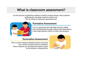 K to 12 Classroom Assessment