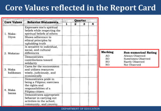 Report Card Core Values K to 12 classroom assessment (revised) | PPTX