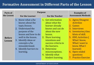 K to 12 classroom assessment (revised) | PPTX