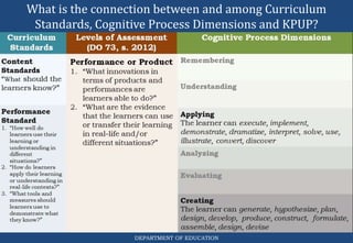 What is the connection between and among Curriculum
Standards, Cognitive Process Dimensions and KPUP?
DEPARTMENT OF EDUCATION
 