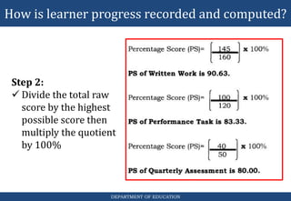 How is learner progress recorded and computed?
DEPARTMENT OF EDUCATION
Step 2:
 Divide the total raw
score by the highest
possible score then
multiply the quotient
by 100%
 