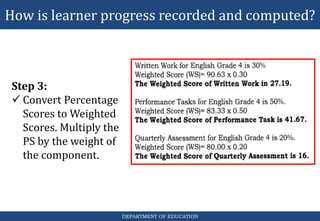 How is learner progress recorded and computed?
DEPARTMENT OF EDUCATION
Step 3:
 Convert Percentage
Scores to Weighted
Scores. Multiply the
PS by the weight of
the component.
 