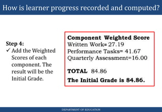 How is learner progress recorded and computed?
DEPARTMENT OF EDUCATION
Step 4:
 Add the Weighted
Scores of each
component. The
result will be the
Initial Grade.
 