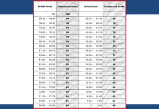 DEPARTMENT OF EDUCATION
 